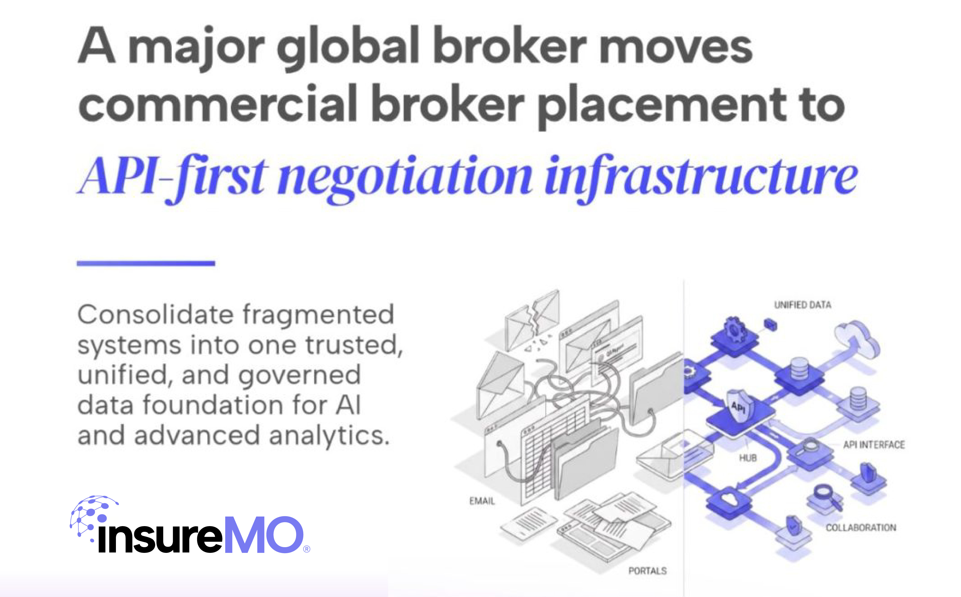 A major global broker in Australia moves commercial broker placement to API-first negotiation infrastructure