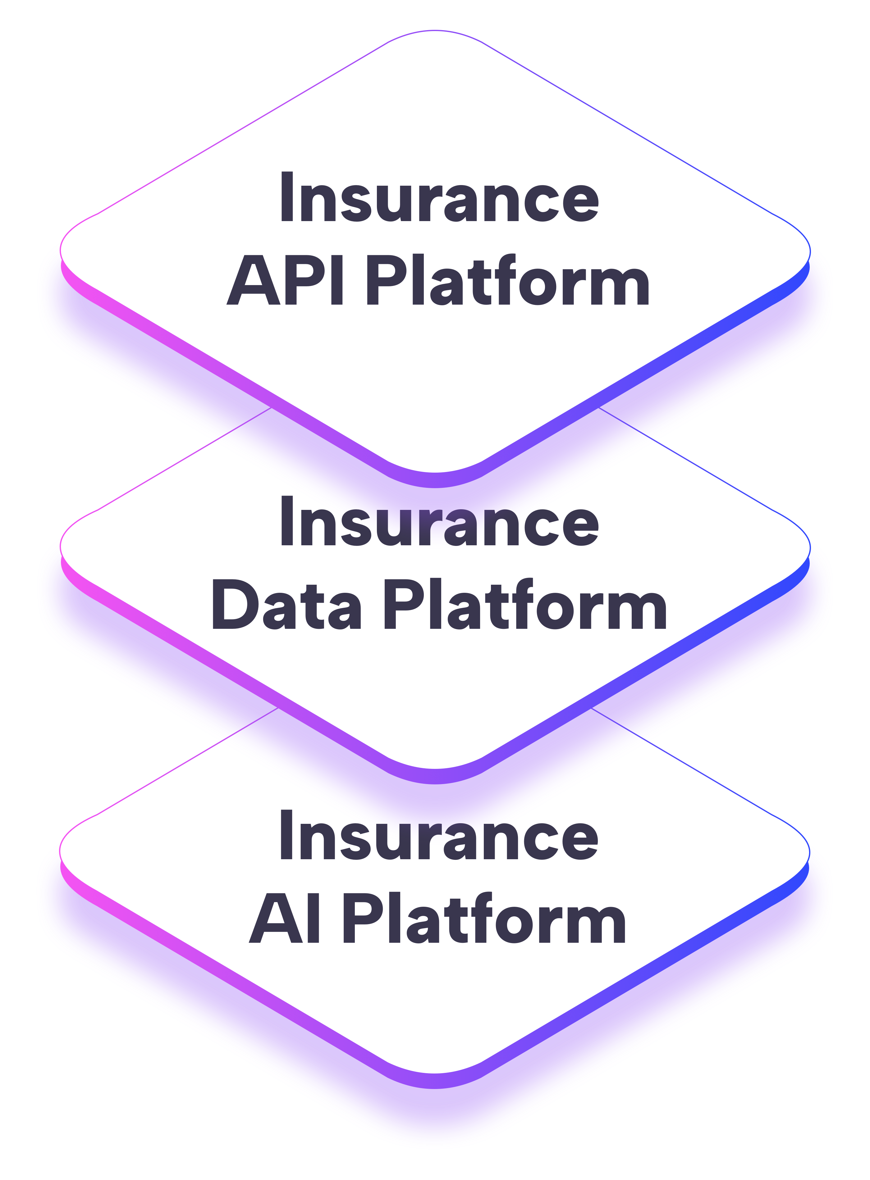 InsureMO Platform — three pillars illustration